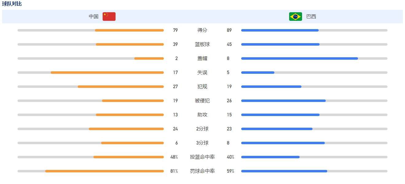 目前数据方面也是力挺曼彻斯特城，本场看好曼彻斯特城取胜。